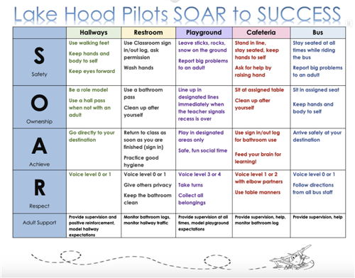 SOAR to SUCCESS